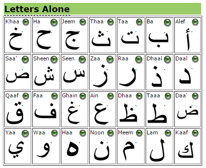 ALTD Letters